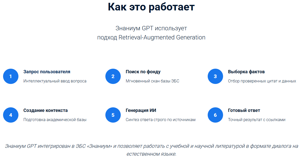 Как это работает